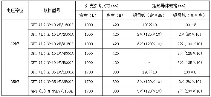 共箱封闭绝缘管形母线