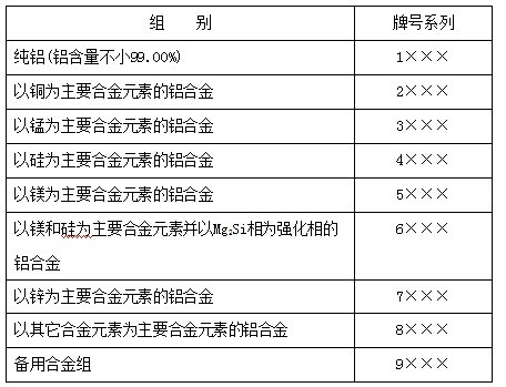 海水锅炉用铝管